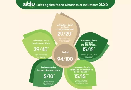 Index égalité femme homme 2026